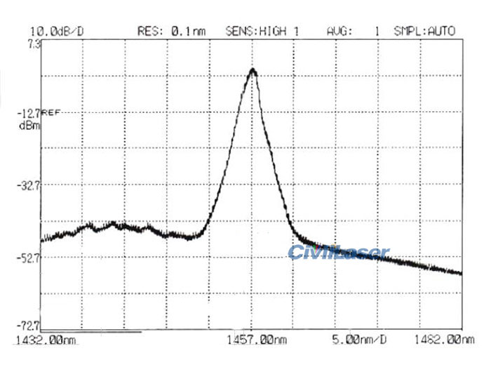 1457nm fiber laser